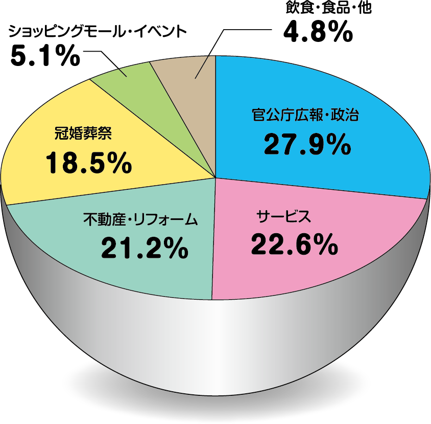 配布実績