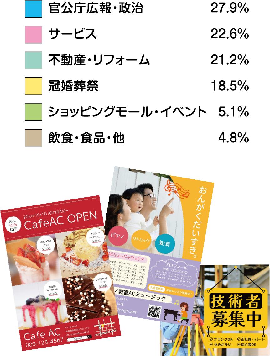 配布実績